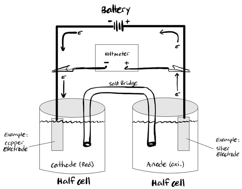 Diagram of an electrolytic cell used to produce hydrogen
