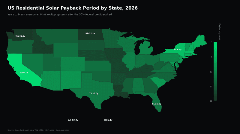 US map: solar payback years by state, dark green scale