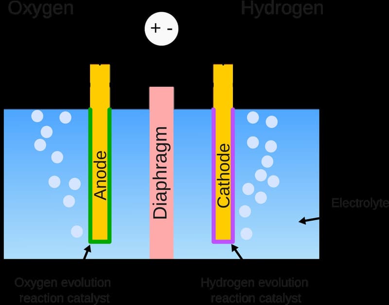 Alkaline water electrolyser unit